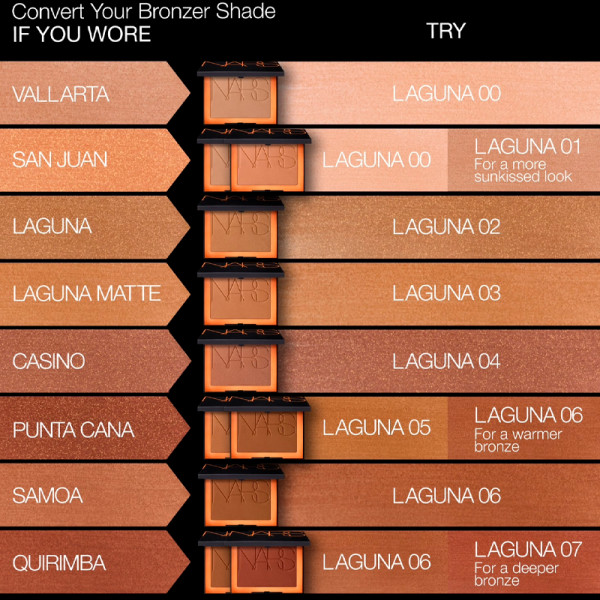 mini-laguna-bronzing-powder-pudry-brazujace