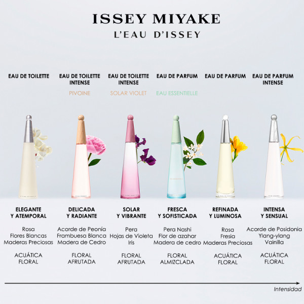 l-eau-d-issey-eau-essentielle