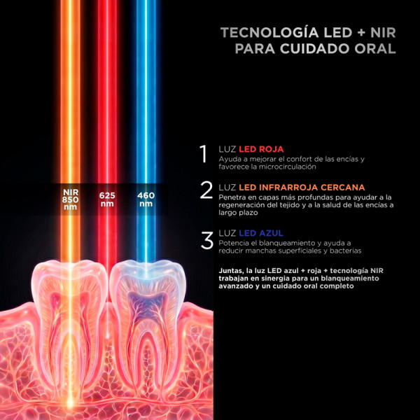 unicled-white-smile-50-tandblegningsteknologi