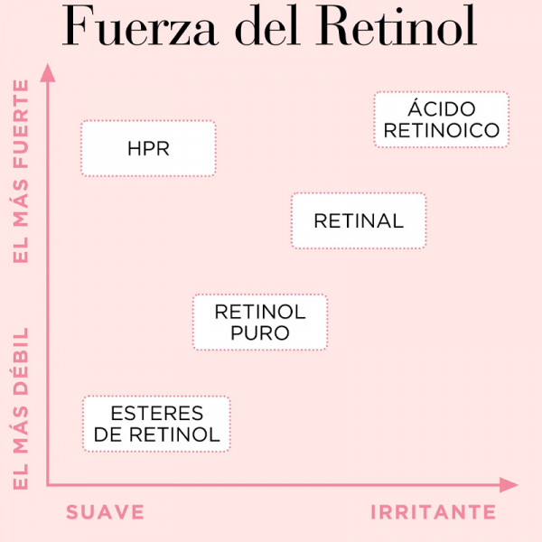 retinol-hpr-ceramide-capsules-faltenglattendes-serum