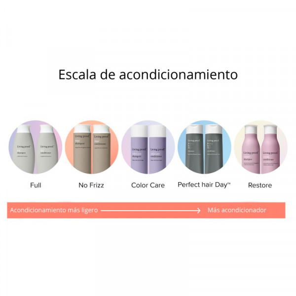 perfect-hair-day-conditioner-acondicionador-hidratante-y-nutritivo