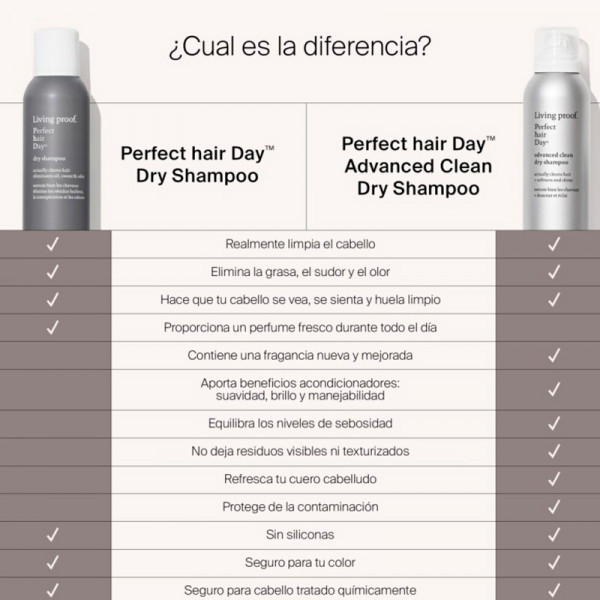 perfect-hair-day-shampoo-droogshampoo