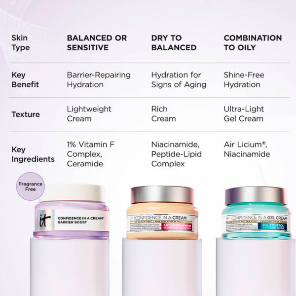 confidence-in-a-cream-crema-hidratante-reparadora