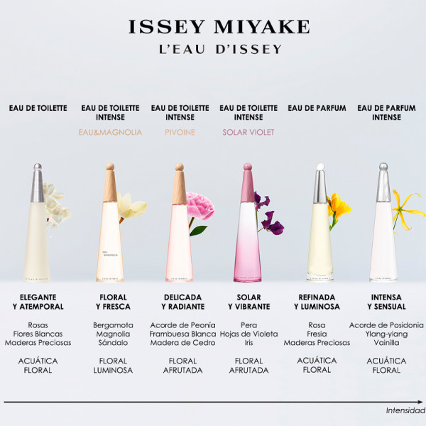 issey-miyake-l-eau-d-issey